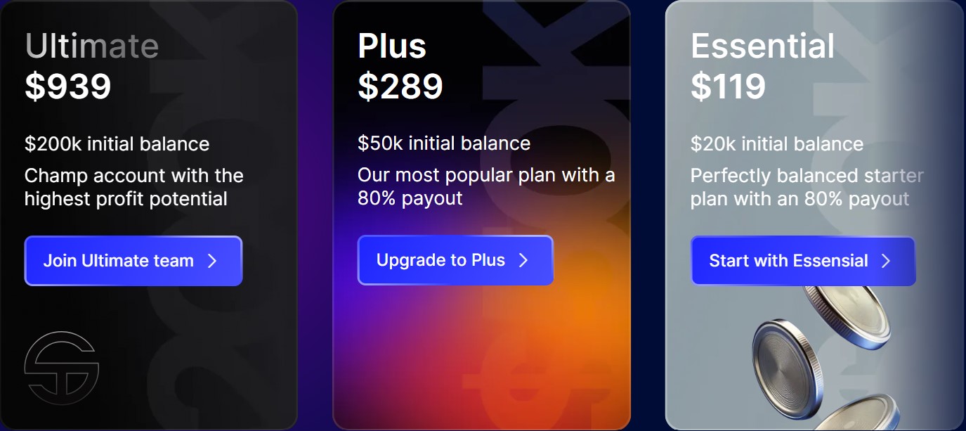 get funded account with up to $100,000